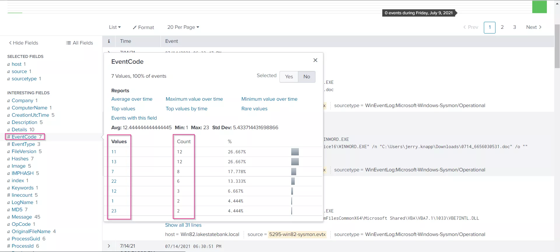 Event codes in Splunk.