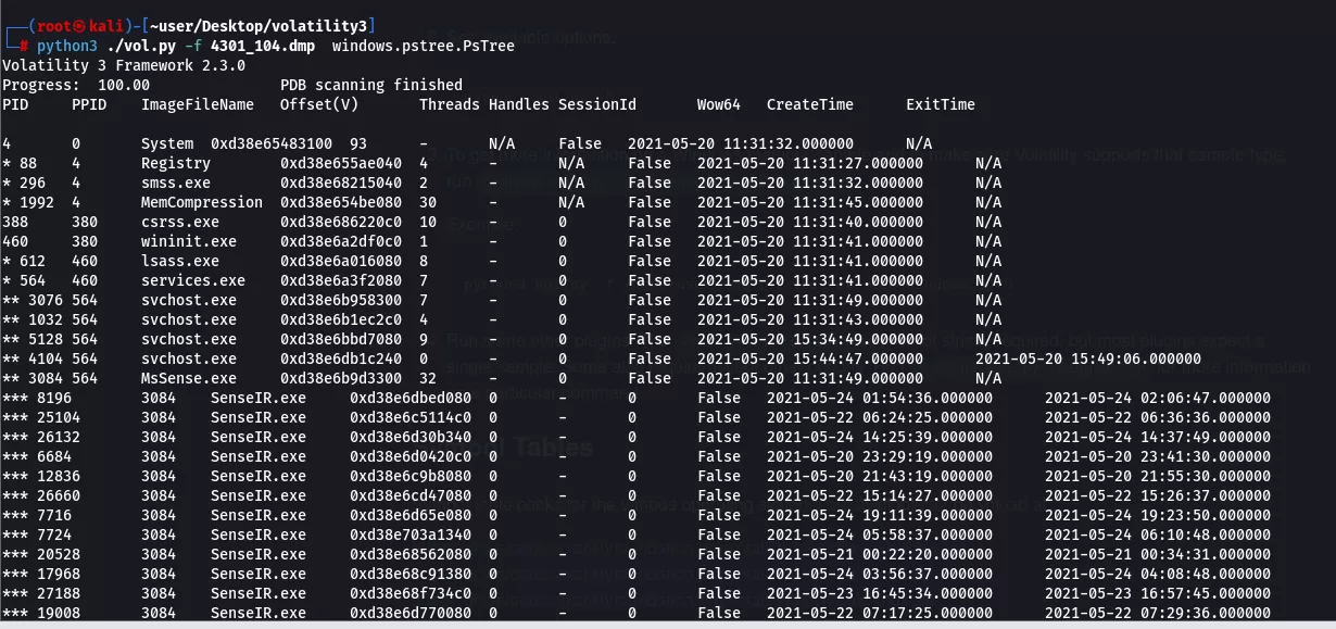 Process tree WINWORD.EXE launching rundll.32